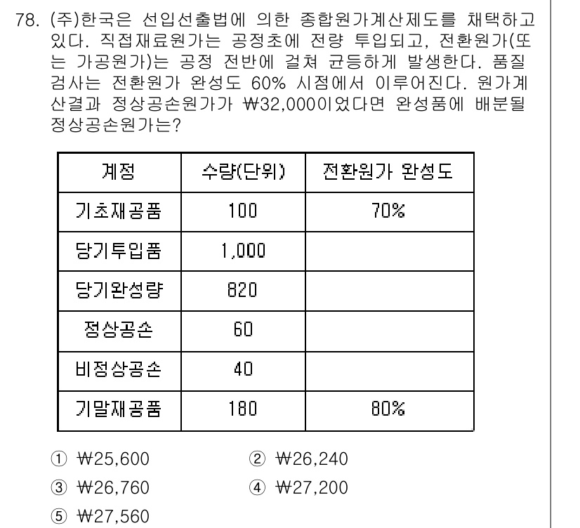 주택관리사보_1차 2017년 78번 - 주어진 문제에서 주택관리사보의 평가 기준에 따라 각 품목의 전환율을 평가... 에 관한 핵심 기출문제