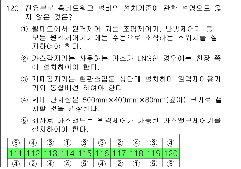 주택관리사보_1차 2018년 122번 - 해당 자격증의 핵심 개념을 묻는 객관식 문제