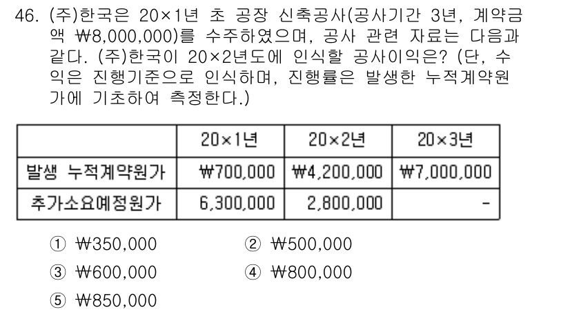 주택관리사보_1차 2018년 46번 - 주택관리사가 물건을 발생한 날짜 기준으로 누적회계원가를 계산해야 하므로,... 에 관한 핵심 기출문제