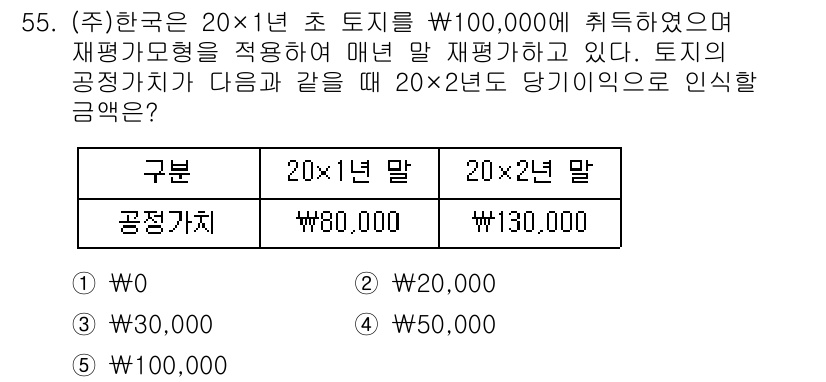 주택관리사보_1차 2018년 55번 - 정답인 이유: 공정가치 평가는 시장에서 거래 가능한 가격을 기준으로 하며... 에 관한 핵심 기출문제