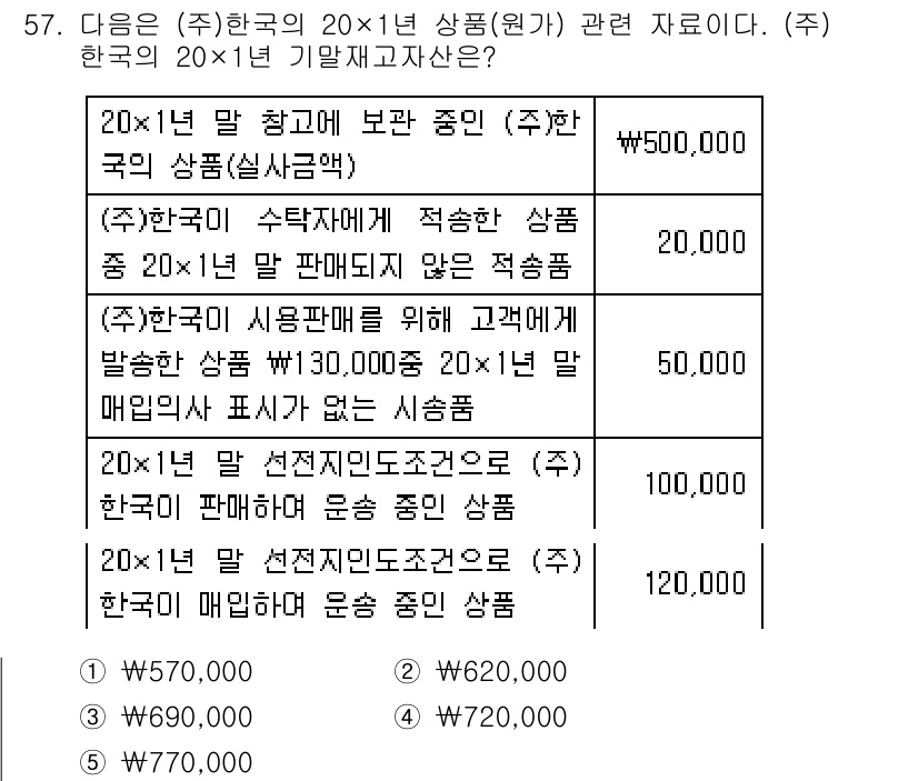 주택관리사보_1차 2018년 57번 - 주택관리사보 문제에서 주어진 자료를 분석하면, 각 항목의 판매 가격과 유... 에 관한 핵심 기출문제