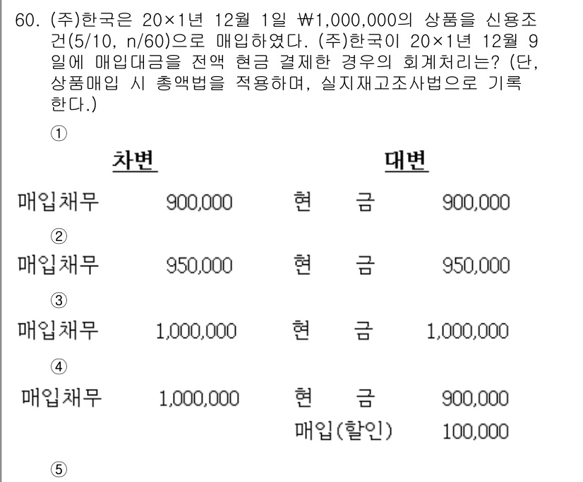 주택관리사보_1차 2018년 60번 - 해설: 매입채무는 상품을 매입하는 시점에서 발생하는 부채이므로, 매입 시... 에 관한 핵심 기출문제