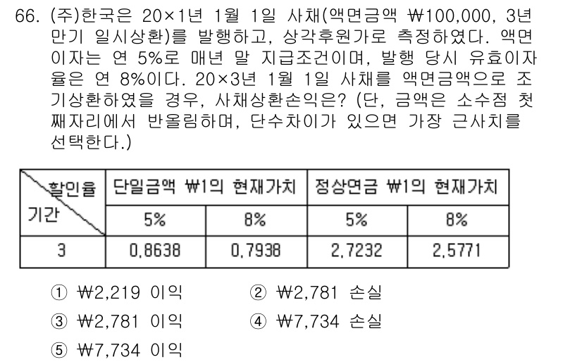 주택관리사보_1차 2018년 66번 - 주택관리사보 문제에서 제시된 조건에 따르면, 입금이율과 대출이율에 따라 ... 에 관한 핵심 기출문제