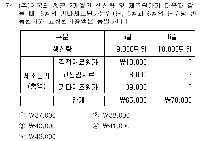 주택관리사보_1차 2018년 74번 - 6월의 기타 지원가는 생산당과 제조비를 고려하여 계산됩니다. 6월의 고정... 에 관한 핵심 기출문제
