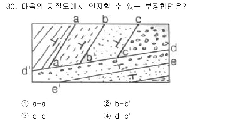응용지질기사 2015년 30번 - 주어진 지질도에서 Y층은 강한 변형을 받았으며, 이는 주향 이동단층이나 ... 에 관한 핵심 기출문제