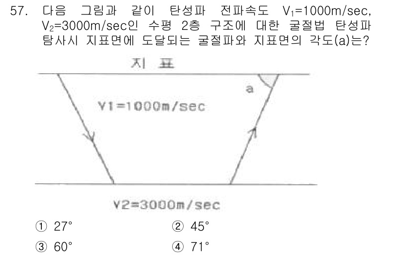 응용지질기사 2015년 57번 - 주어진 문제는 두 가지 매체의 전파 속도 차이에 따른 굴절 현상을 다루고... 에 관한 핵심 기출문제