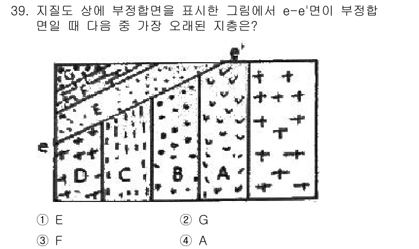 응용지질기사 2016년 39번 - 부정합면은 지질학적으로 층의 경계에서 형성되는 특징적인 표면입니다. 주어... 에 관한 핵심 기출문제