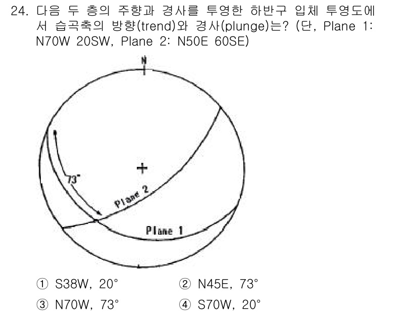 응용지질기사 2017년 24번 - 주어진 정보에서 두 평면의 방향(trend)과 경사(plunge)를 분석... 에 관한 핵심 기출문제