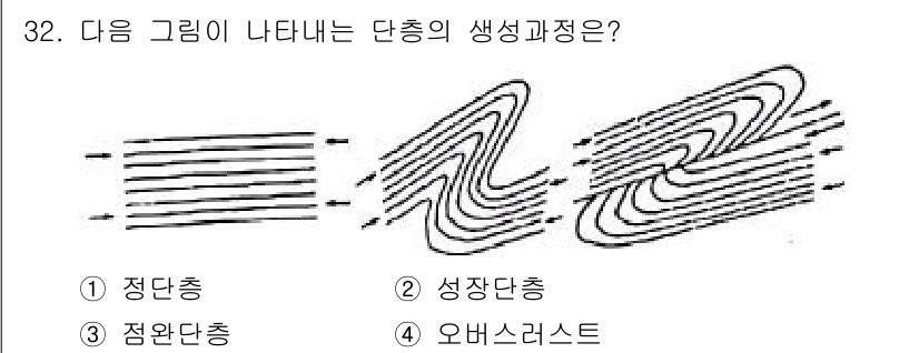 응용지질기사 2017년 32번 - 정답 4번, 오버서스트. 그림은 유체의 흐름에서 발생하는 와류와 관련된 ... 에 관한 핵심 기출문제