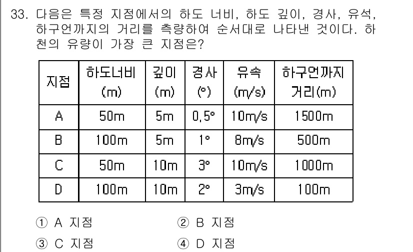 응용지질기사 2017년 33번 - 정답: C 지점입니다. 이 지역의 깊이(10m)와 해저까지의 거리(2m/... 에 관한 핵심 기출문제