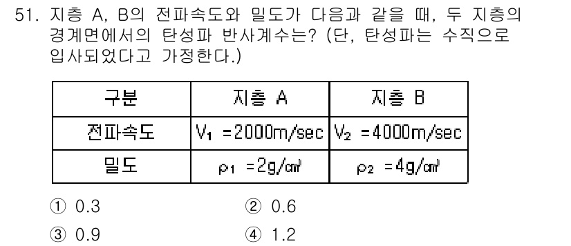 응용지질기사 2017년 51번 - 질증 A와 B의 전파속도와 밀도를 이용해 탄性파의 비율을 계산할 수 있습... 에 관한 핵심 기출문제