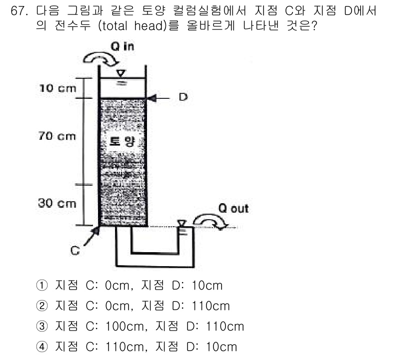 응용지질기사 2017년 67번 - 문제에서 지점 C와 D의 전수두(total head)는 수위와 압력을 기... 에 관한 핵심 기출문제