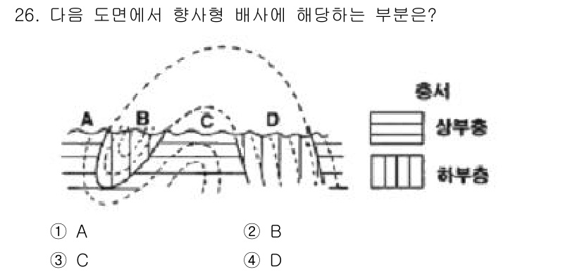 응용지질기사 2018년 26번 - 정답은 2번 B입니다. 도면에서 항시아와 하부층의 구조를 살펴보면, B ... 에 관한 핵심 기출문제