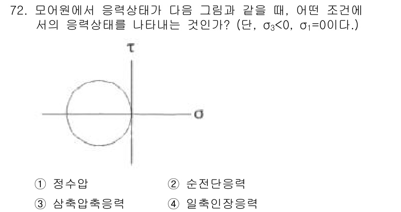 응용지질기사 2018년 72번 - 주어진 그래프는 원형으로, 0을 중심으로 한 무한한 응력 상태를 나타냅니... 에 관한 핵심 기출문제