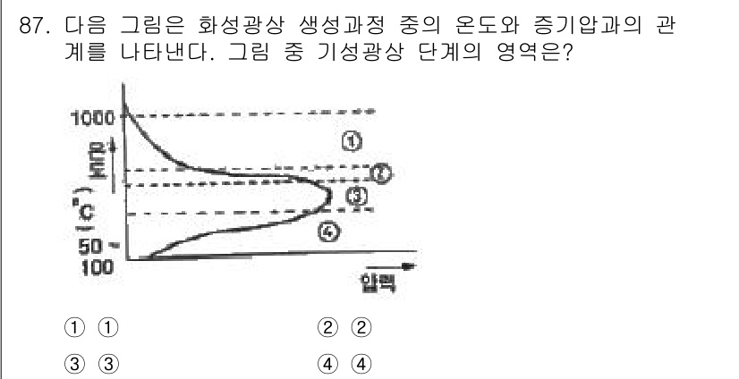 응용지질기사 2019년 87번 - 그래프에서 기상광상 단계는 온도와 압력 간의 관계를 나타내며, 특정 온도... 에 관한 핵심 기출문제
