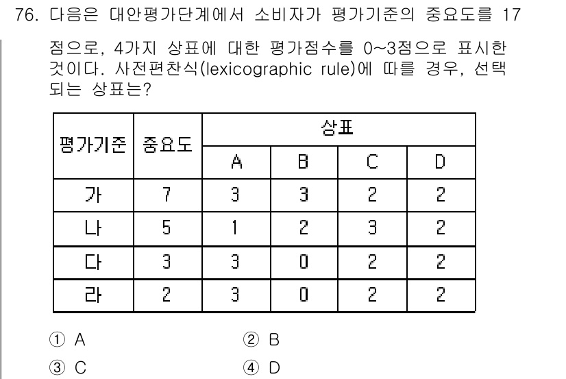 소비자전문상담사_2급 2019년 76번 - 주어진 조건에서 소비자 평가 기준의 중요도에 따라 각 항목의 점수를 비교... 에 관한 핵심 기출문제