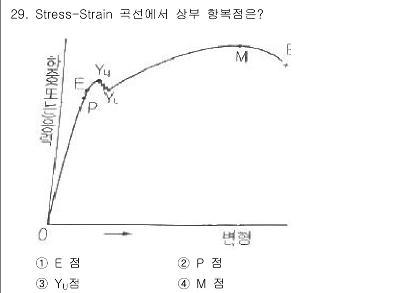 정밀측정산업기사 2017년 29번 - . 

정확도가 높은 응력-변형률 곡선에서 O점부터 E점까지는 선형 탄성... 에 관한 핵심 기출문제
