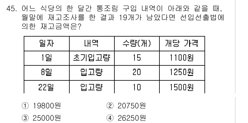 조리산업기사(공통) 2019년 45번 - 선인선출법에 따라 각 일자의 재고를 고려할 때, 1일의 초기를 먼저 처리... 에 관한 핵심 기출문제