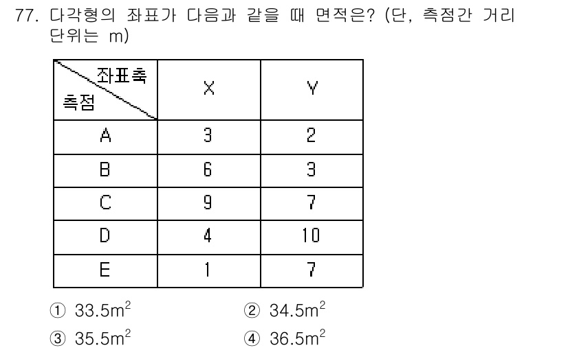 산림기사 2019년 77번 - 해당 자격증의 핵심 개념을 묻는 객관식 문제