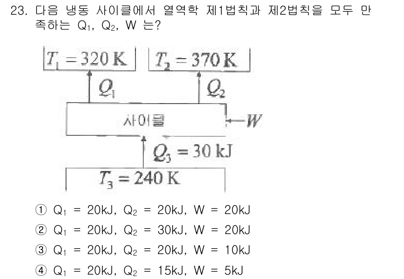 자동차정비기사 2019년 23번 - 주어진 냉동 사이클에서 열역학 제1법칙을 적용하면 에너지 보존을 고려해야... 에 관한 핵심 기출문제