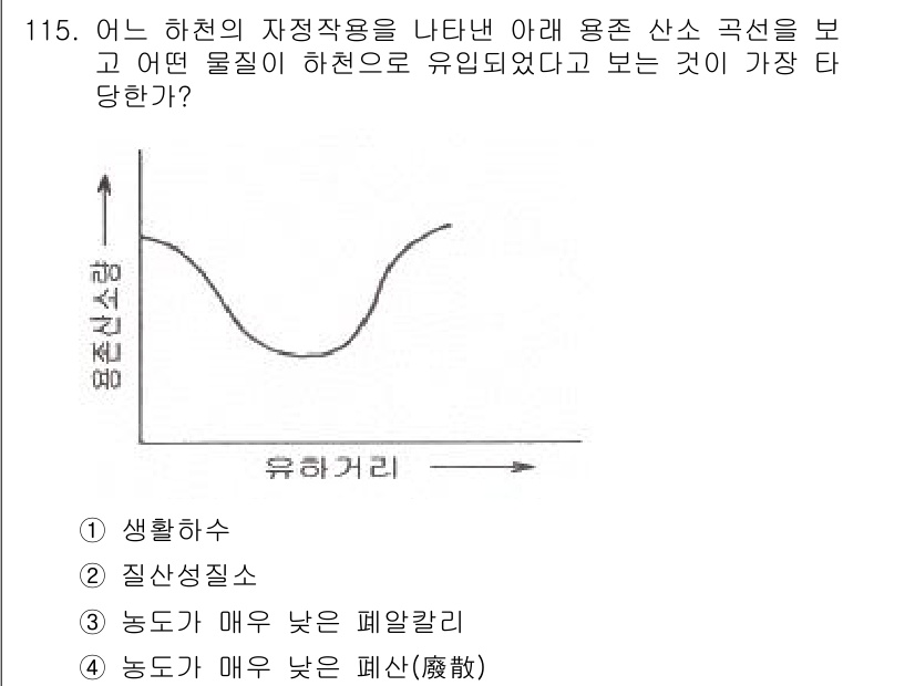토목기사 2019년 116번 - . 

이 곡선은 물질의 특성으로, 유효가리(유동성)가 적고 생화학적 작... 에 관한 핵심 기출문제