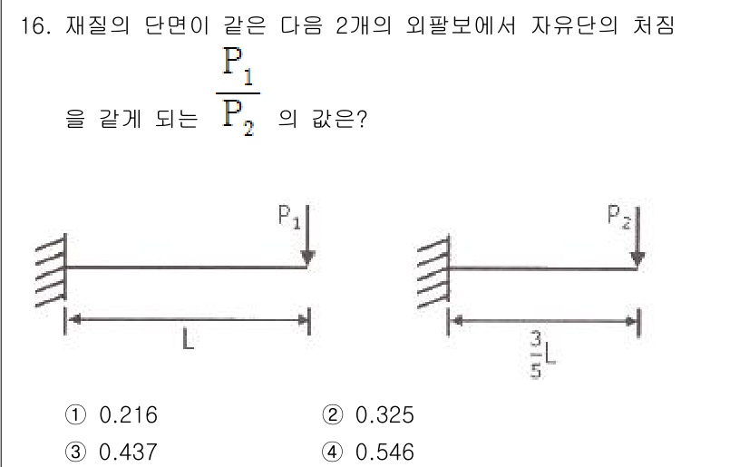 토목기사 2019년 16번 - 두 개의 외팔보에서 자유단의 처짐 비를 구할 때, 각 보의 단면적과 모멘... 에 관한 핵심 기출문제