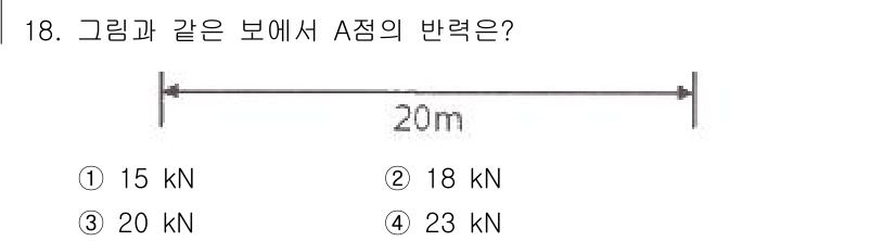 토목기사 2019년 18번 - A 점의 반력은 보의 힘의 평형을 고려하여 계산할 수 있습니다. 주어진 ... 에 관한 핵심 기출문제