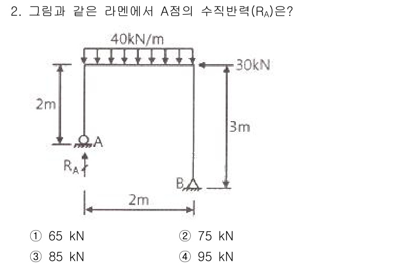 토목기사 2019년 2번 - 라멘 구조에서 A점의 수직 반력 \( R_A \)를 구하기 위해서는 수직... 에 관한 핵심 기출문제