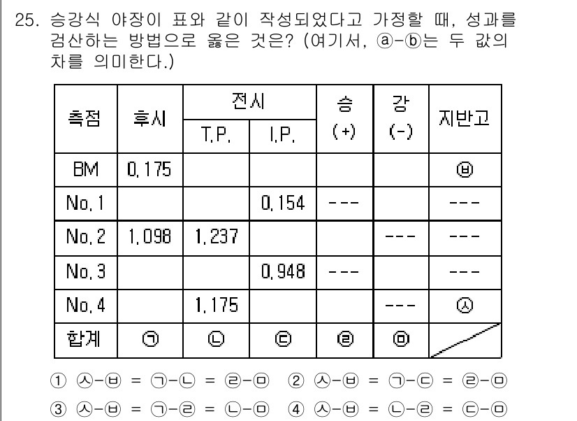 토목기사 2019년 25번 - 주어진 문제에서 승강식 야장의 데이터는 각 항목의 합계를 구하는 데 필요... 에 관한 핵심 기출문제