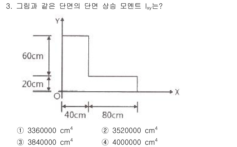 토목기사 2019년 3번 - 주어진 단면의 높이와 폭을 기준으로 단면적을 구한 후, 단면의 관성 모멘... 에 관한 핵심 기출문제