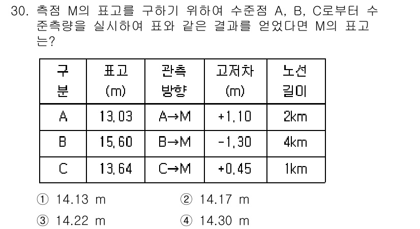 토목기사 2019년 30번 - 표 30의 내용을 따르면, M의 표고는 A, B, C 수치와 각 방향의 ... 에 관한 핵심 기출문제