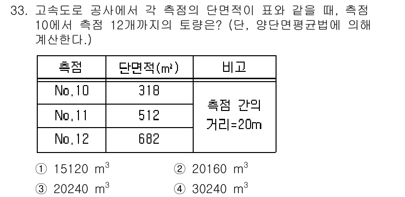 토목기사 2019년 33번 - 주어진 식에서 측정 항목의 단면적을 적용하여 필요한 토량을 계산할 수 있... 에 관한 핵심 기출문제
