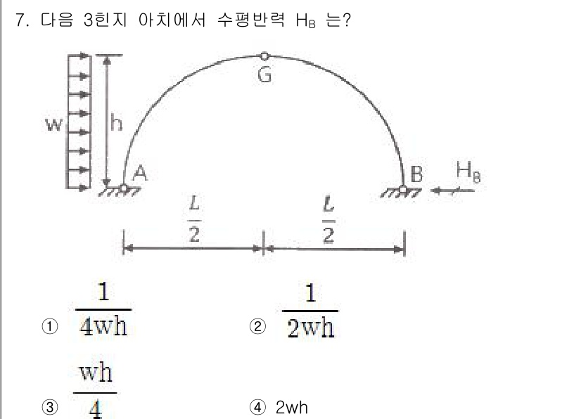 토목기사 2019년 7번 - 이 문제에서 주어진 아치의 수평 반력 \( H_B \)를 계산하기 위해,... 에 관한 핵심 기출문제