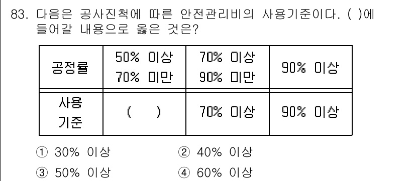 산업안전산업기사 2019년 83번 - 안전관리비의 사용 기준은 공정률에 따라 결정됩니다. 공정률이 50% 이상... 에 관한 핵심 기출문제