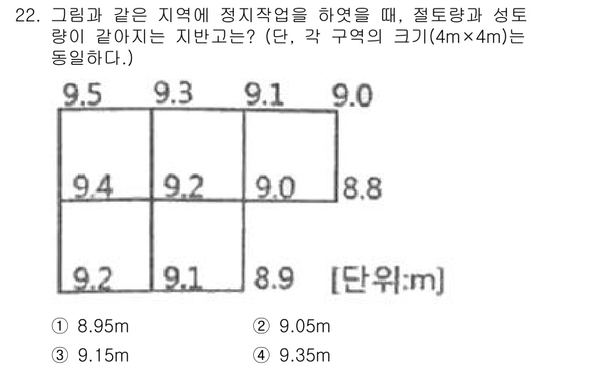 지적기사 2019년 22번 - 주어진 문제에서 총 지역의 크기는 일정하므로, 각 구역의 면적이 동일해야... 에 관한 핵심 기출문제