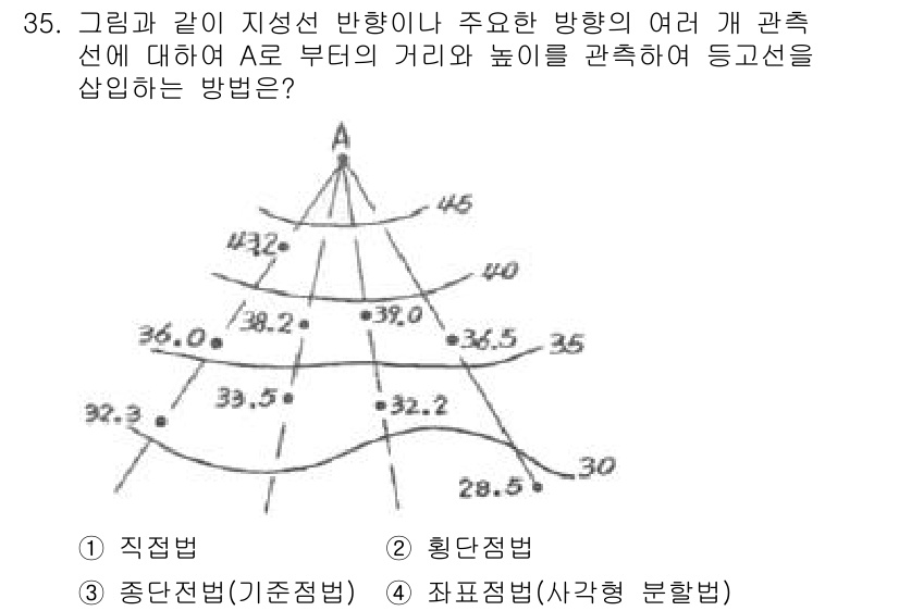 지적산업기사 2019년 35번 - 주어진 문제는 지형의 지선과 경사도를 측정하여 등고선을 작성하는 방법에 ... 에 관한 핵심 기출문제