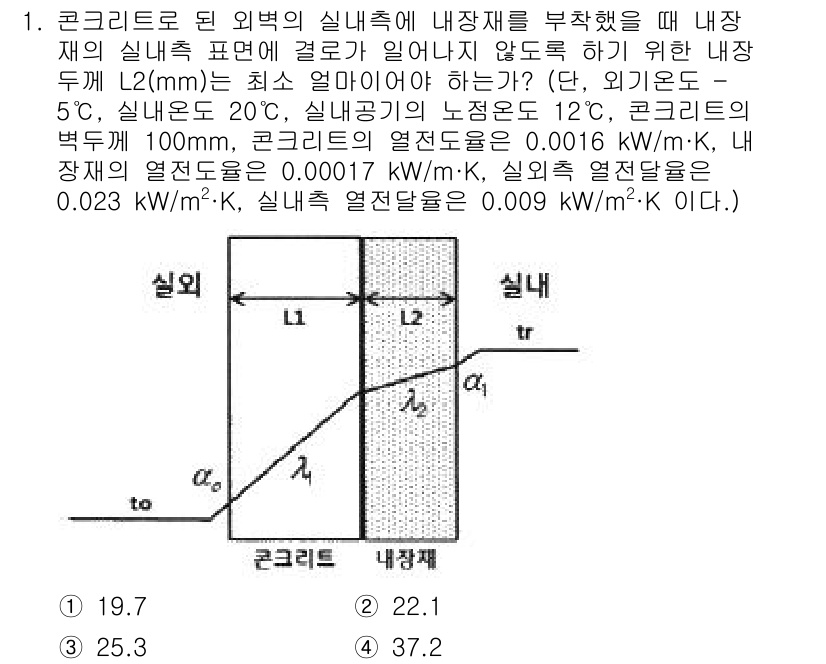 공조냉동기계산업기사 2019년 1번 - 주어진 문제에서 콘크리트의 열전도율을 통해 열 전이량을 계산할 수 있습니... 에 관한 핵심 기출문제