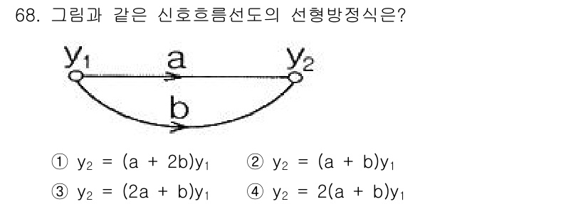 공조냉동기계산업기사 2019년 68번 - 주어진 신호 흐름선도에서 출력 \(y_2\)는 입력 \(y_1\)에 비례... 에 관한 핵심 기출문제