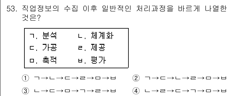 직업상담사_2급_필기 2019년 53번 - 직업정보의 수집 이후 일반적인 처리 과정은 '수집 - 분류 - 평가 - ... 에 관한 핵심 기출문제