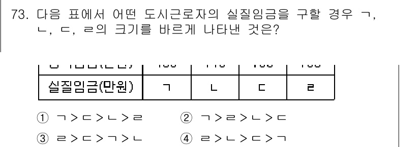 직업상담사_2급_필기 2019년 73번 - 이는 주어진 조건에서 실질임금이 상승한 경우를 나타내며, 경과 시간에 따... 에 관한 핵심 기출문제