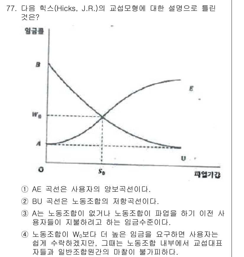 직업상담사_2급_필기 2019년 77번 - 이는 노동조합이 사용자와의 협상에서 권리와 이익을 지키기 위한 구조를 설... 에 관한 핵심 기출문제