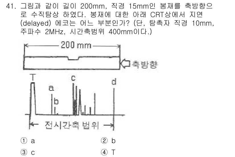 초음파비파괴검사기사 2019년 41번 - 그래프에서 확인할 수 있듯이, 지연된 신호는 주파수 2MHz의 초음파가 ... 에 관한 핵심 기출문제