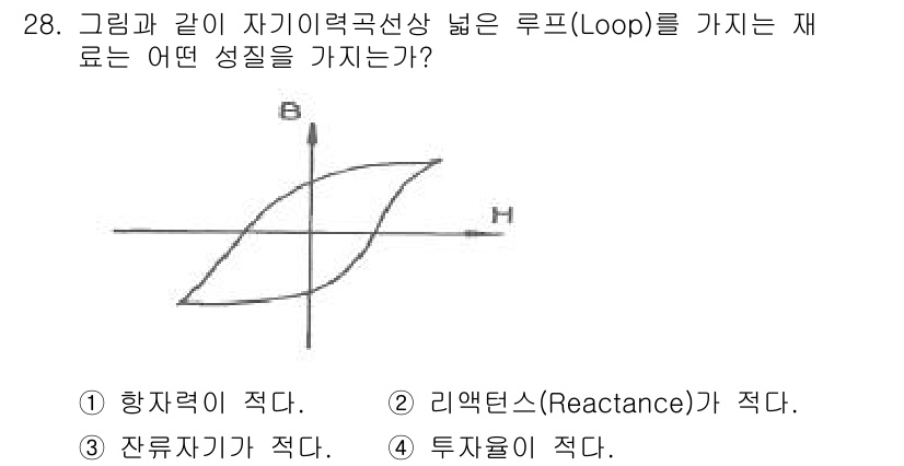 자기비파괴검사기사(구) 2019년 28번 - 주어진 그래프에서 루프의 폭이 넓다는 것은 재료의 항자력을 의미합니다. ... 에 관한 핵심 기출문제