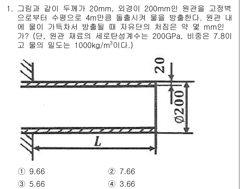 건설기계설비기사 2019년 1번 - 문제에서 요구하는 것은 원판 내부에서의 자유단의 처짐량이다. 원판 자료의... 에 관한 핵심 기출문제
