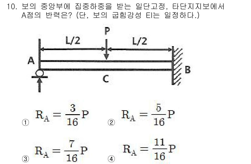 건설기계설비기사 2019년 11번 - A점의 반력은 보의 기계적 평형 조건을 이용하여 구할 수 있습니다. 반력... 에 관한 핵심 기출문제