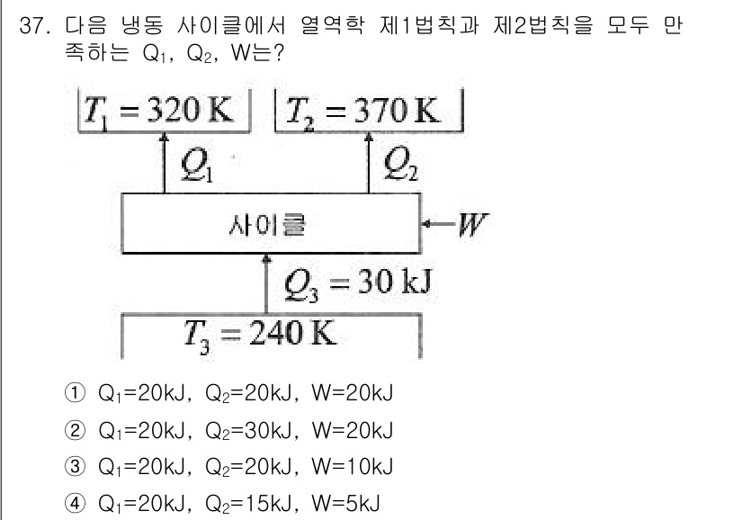 건설기계설비기사 2019년 38번 - 주어진 문제는 열역학 제1법칙과 제2법칙을 적용하여 시스템에서 에너지 전... 에 관한 핵심 기출문제