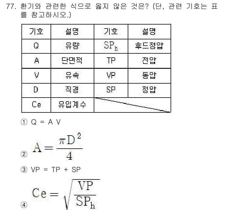 산업위생관리산업기사 2019년 77번 - .  

이유: 주어진 식에서 Q는 유량과 관련된 변수로, 기체의 전송 ... 에 관한 핵심 기출문제