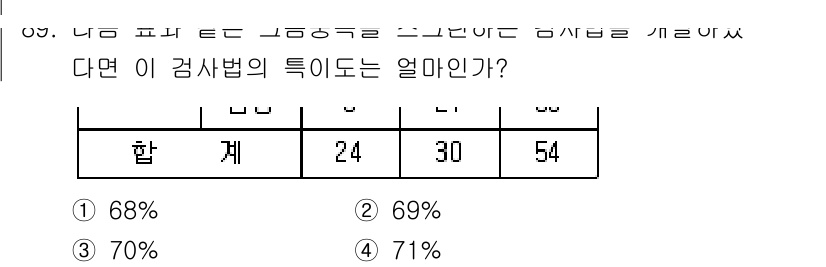 산업위생관리기사 2019년 90번 - 이 문제는 합계와 비율에 관한 것입니다. 총 54명의 응답 중 30명이 ... 에 관한 핵심 기출문제