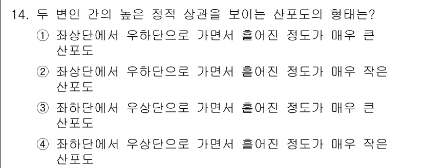 임상심리사_2급 2019년 14번 - 두 변이 간의 높은 정적 상관을 보이는 산포도의 형태는 4번입니다. 이는... 에 관한 핵심 기출문제