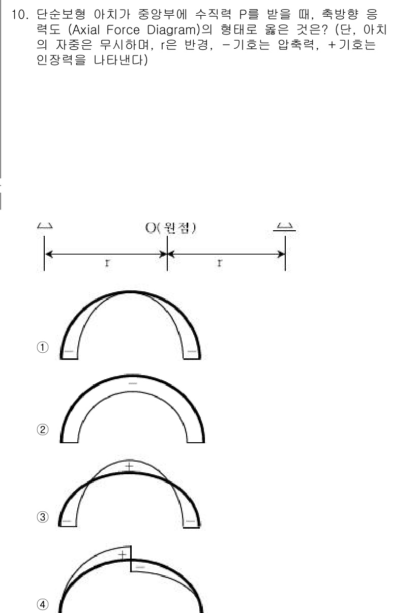 9급_국가직_공무원_건축구조 2015년 10번 - 주어진 문제는 단순형 아치의 축 방향 힘(P)에 대한 형태를 묻고 있습니... 에 관한 핵심 기출문제